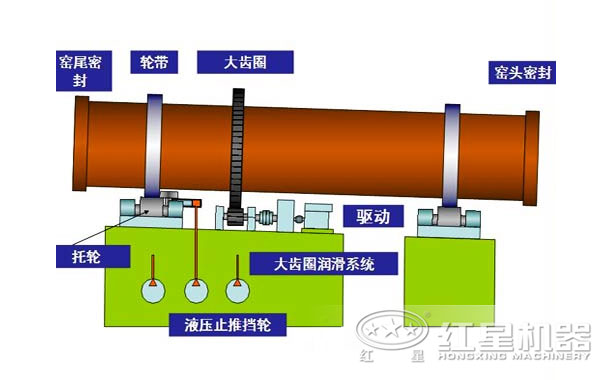 氧化鎂回轉窯結構圖